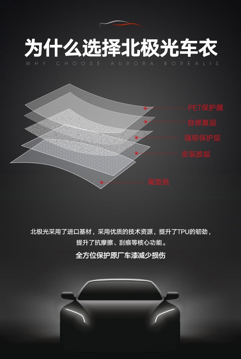 北极光隐形车衣
